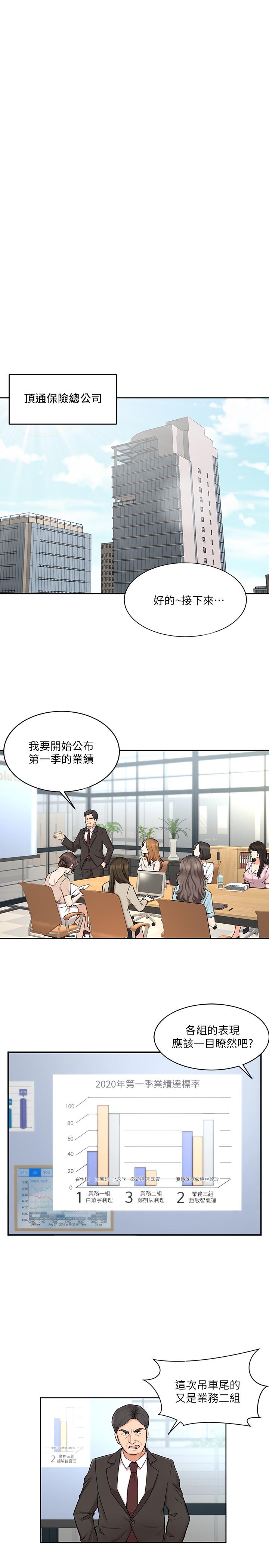 業績女王